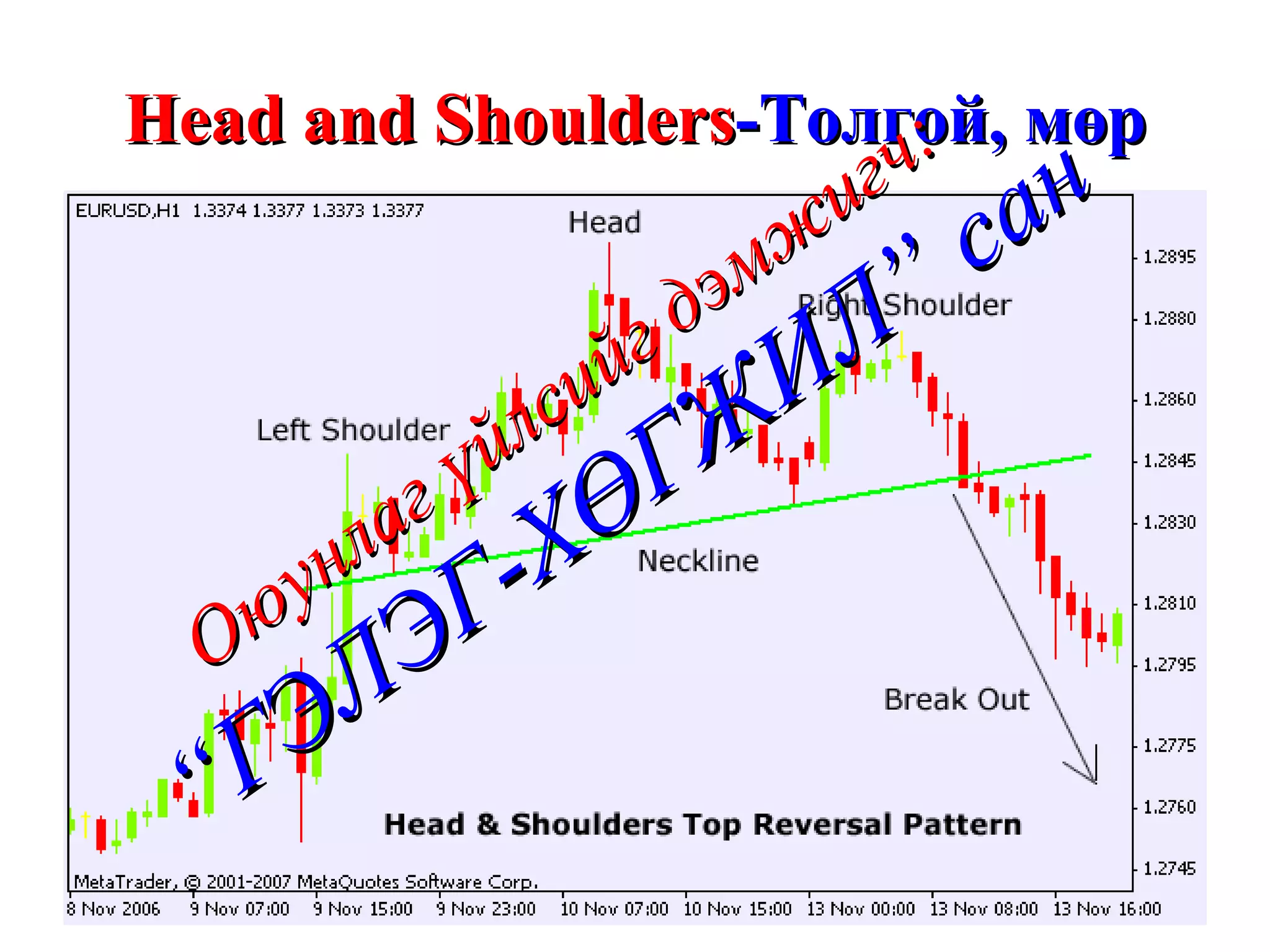 Head and Shoulders -Толгой, мөр Оюунлаг үйлсийг дэмжигч: “ГЭЛЭГ-ХӨГЖИЛ” сан 