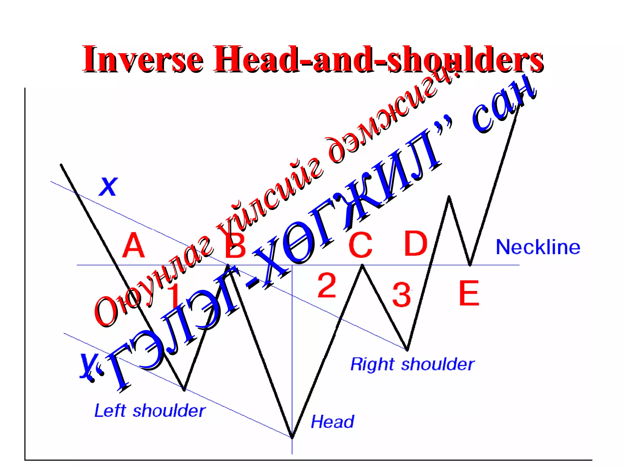 Inverse Head-and-shoulders Оюунлаг үйлсийг дэмжигч: “ГЭЛЭГ-ХӨГЖИЛ” сан 