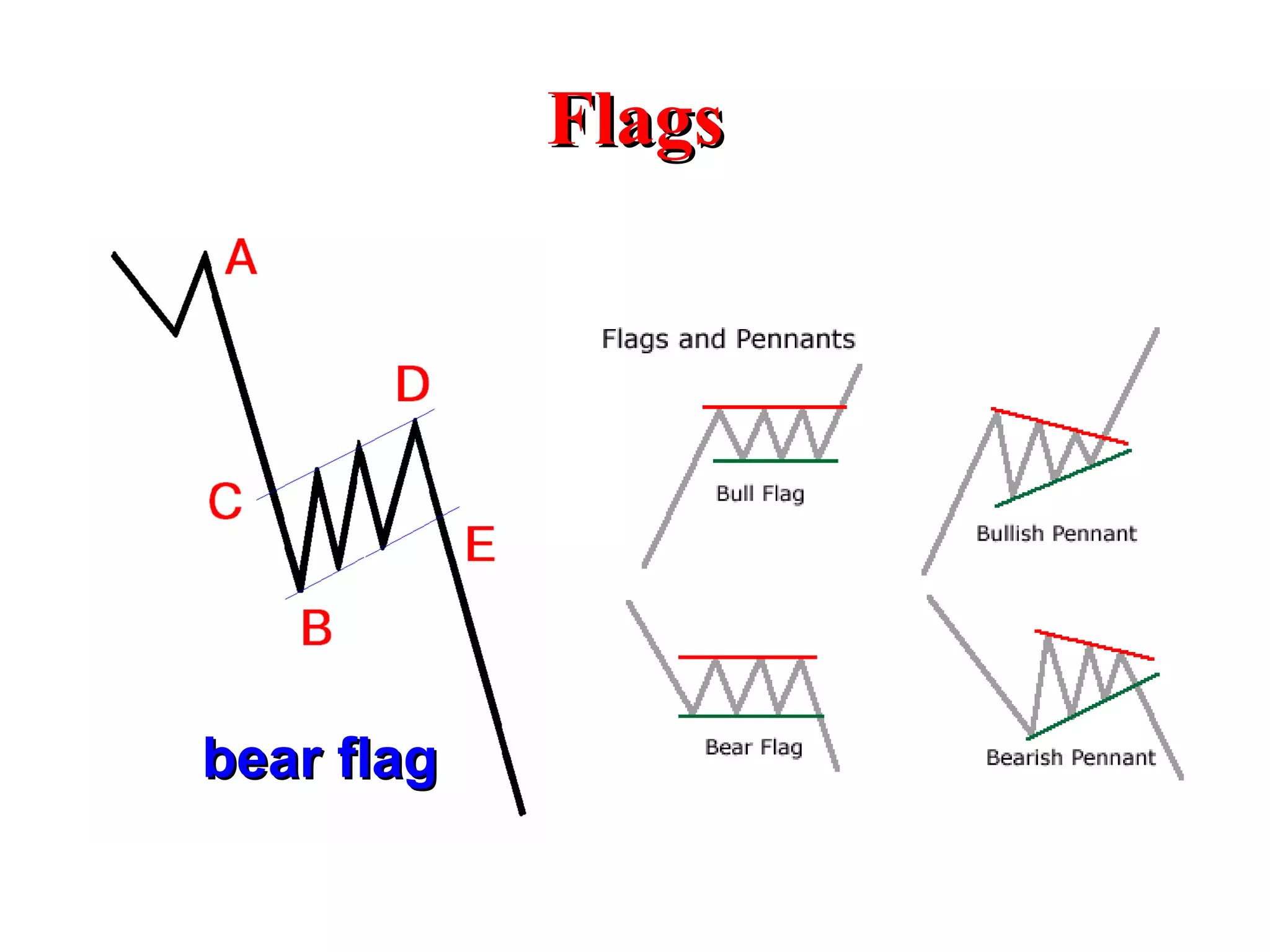 Flags bear flag 