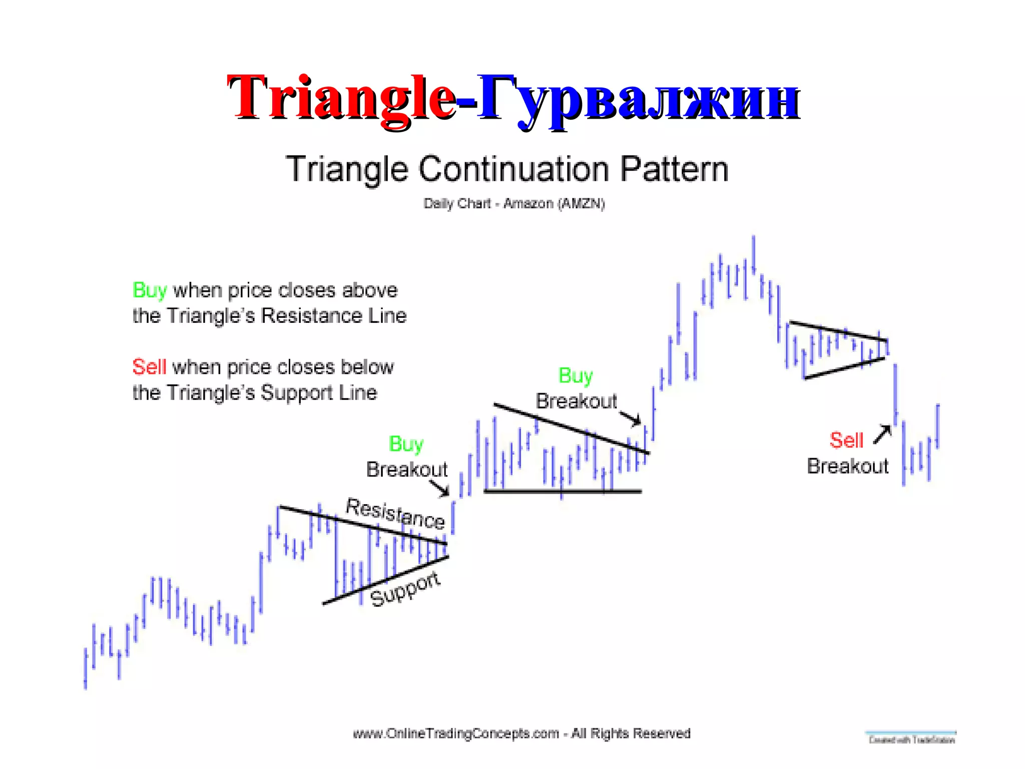 Triangle -Гурвалжин 