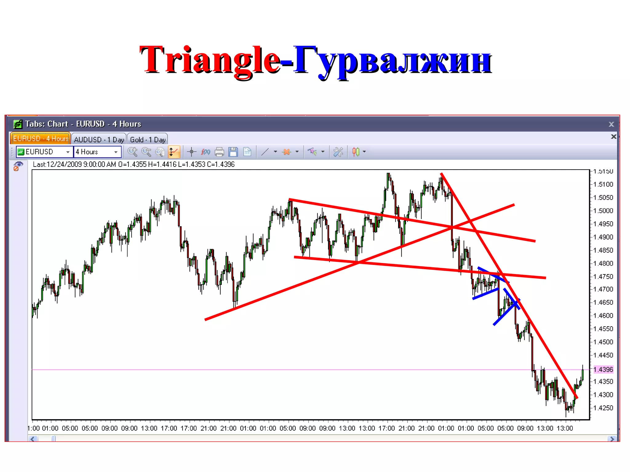 Triangle -Гурвалжин 