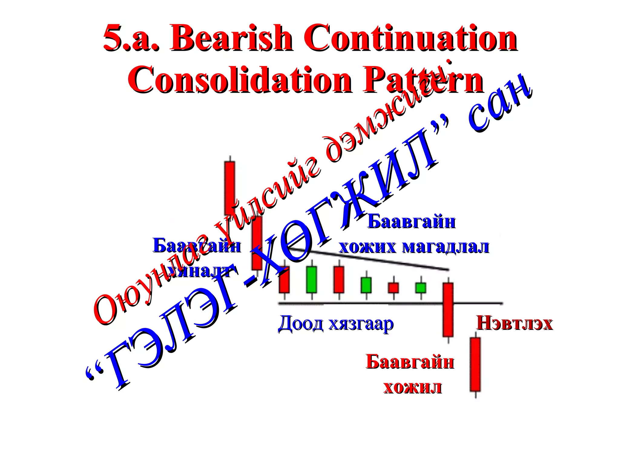 5.a. Bearish Continuation Consolidation Pattern  Баавгайн  хяналт Баавгайн  хожих магадлал Доод хязгаар Баавгайн  хожил Нэвтлэх  Оюунлаг үйлсийг дэмжигч: “ГЭЛЭГ-ХӨГЖИЛ” сан 