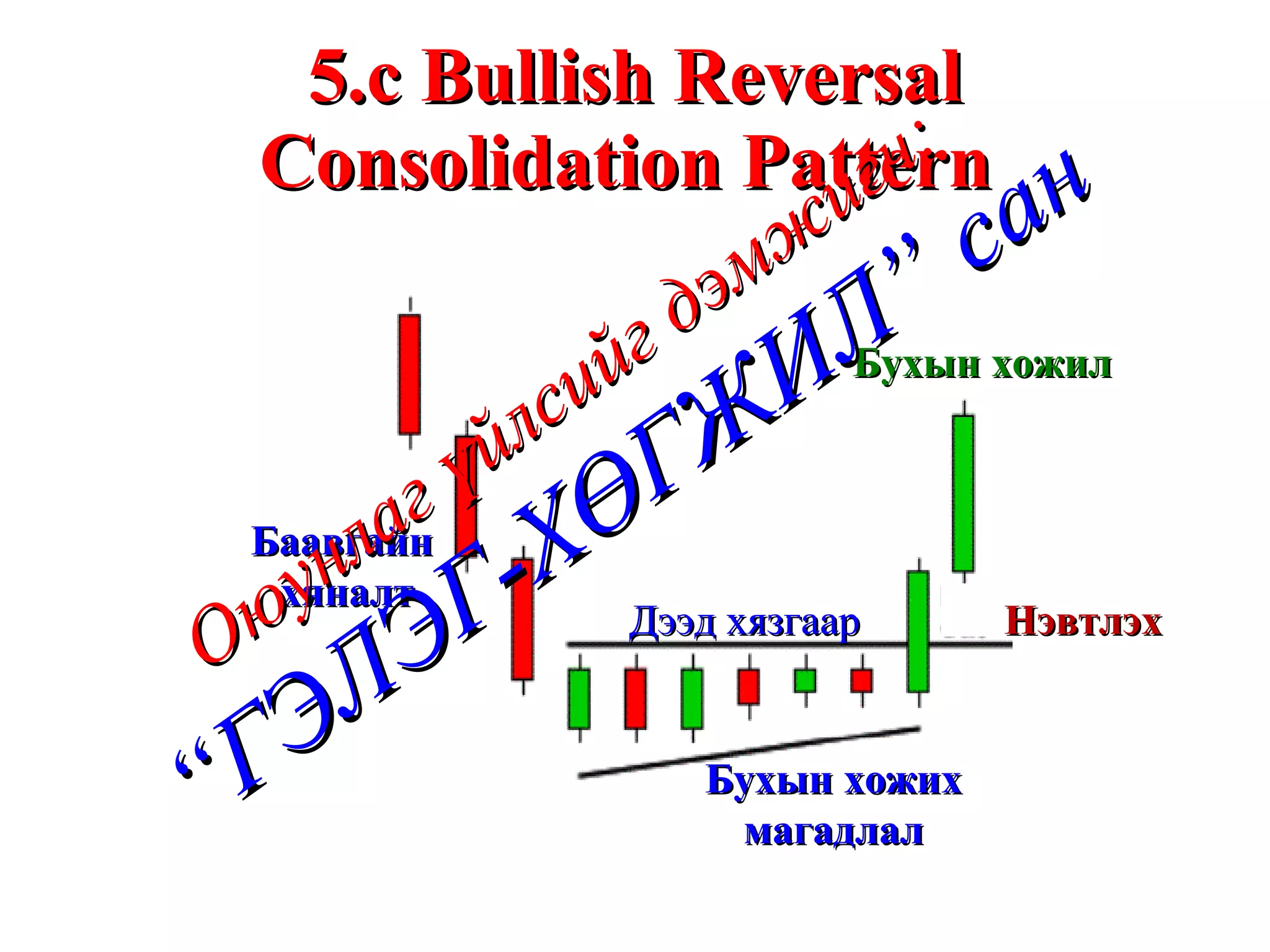 5.c Bullish Reversal Consolidation Pattern  Бухын хожих магадлал Баавгайн  хяналт Дээд хязгаар Нэвтлэх  Бухын хожил Оюунлаг үйлсийг дэмжигч: “ГЭЛЭГ-ХӨГЖИЛ” сан 