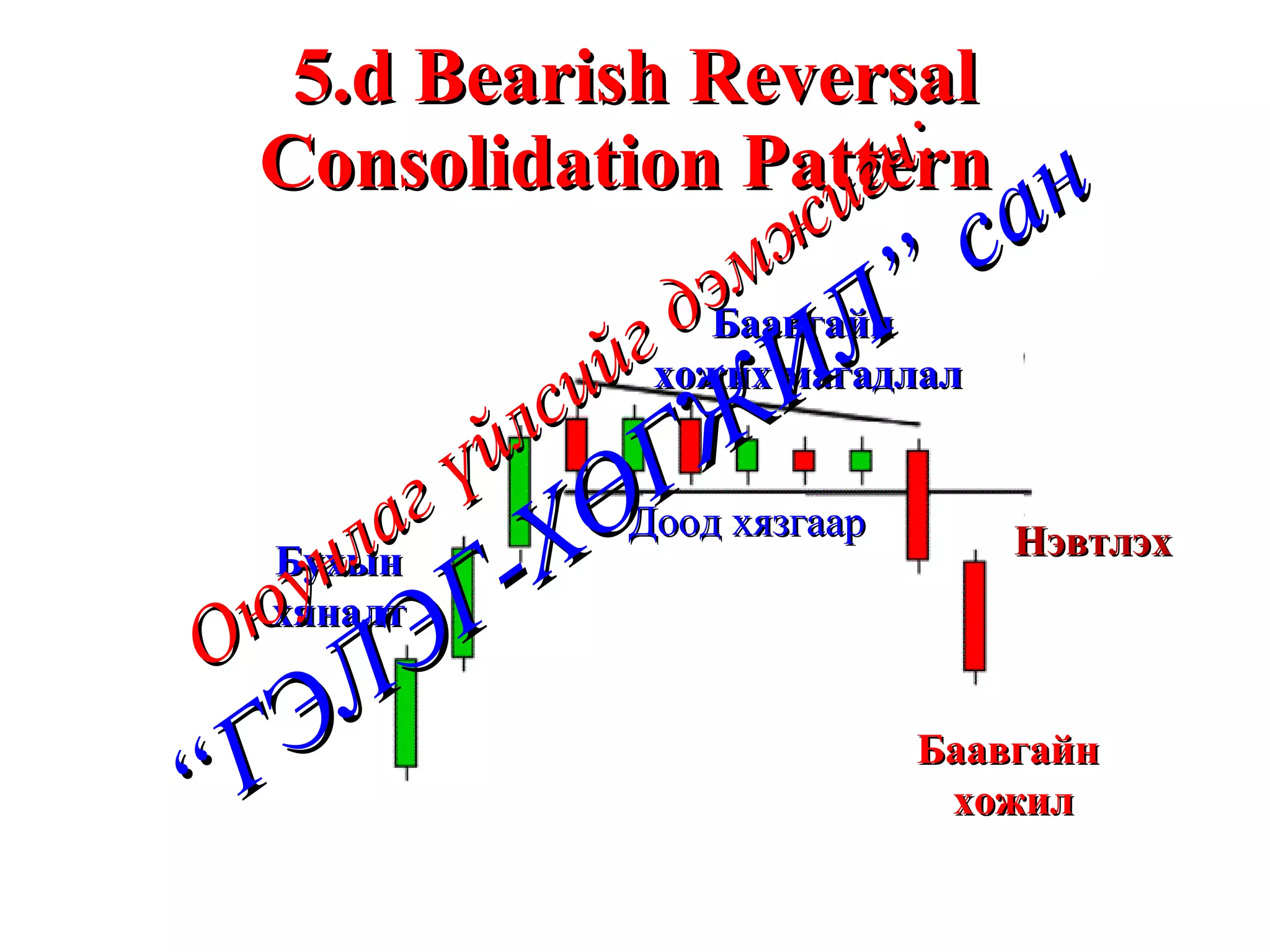 5.d Bearish Reversal Consolidation Pattern  Доод хязгаар Баавгайн  хожил Нэвтлэх  Баавгайн  хожих магадлал Бухын хяналт Оюунлаг үйлсийг дэмжигч: “ГЭЛЭГ-ХӨГЖИЛ” сан 