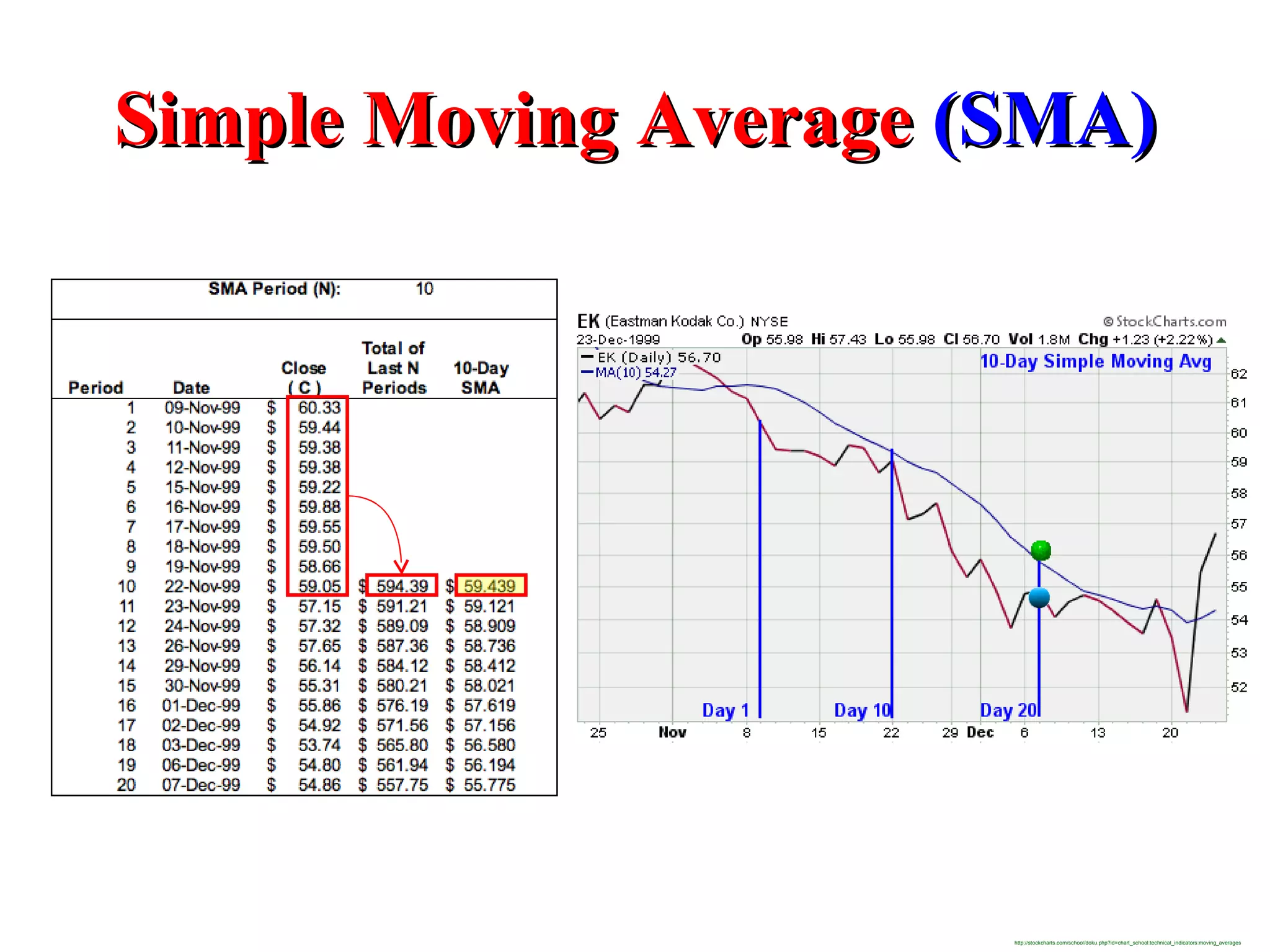 Simple Moving Average  (SMA) http://stockcharts.com/school/doku.php?id=chart_school:technical_indicators:moving_averages   