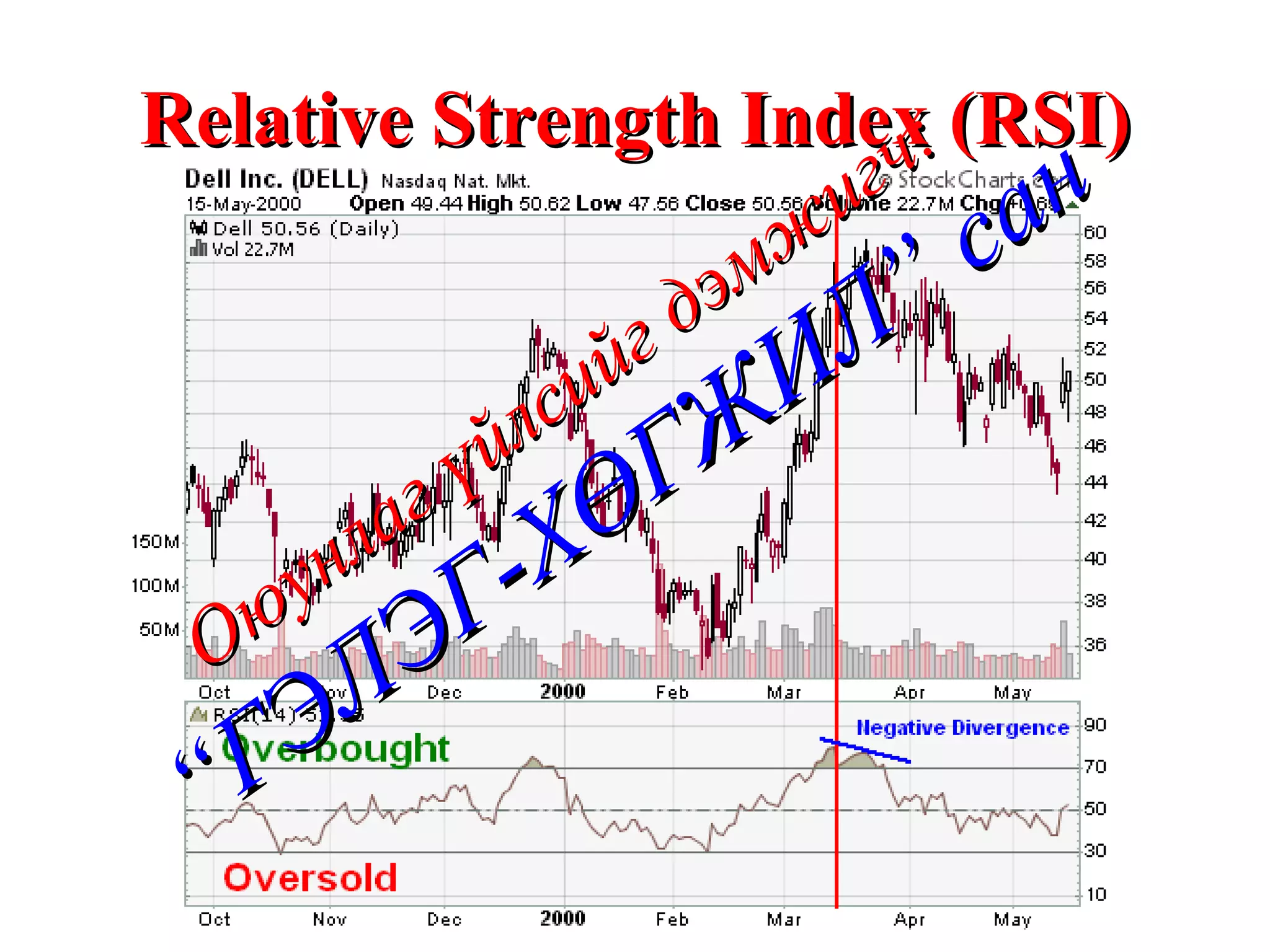 Relative Strength Index (RSI) Оюунлаг үйлсийг дэмжигч: “ГЭЛЭГ-ХӨГЖИЛ” сан 