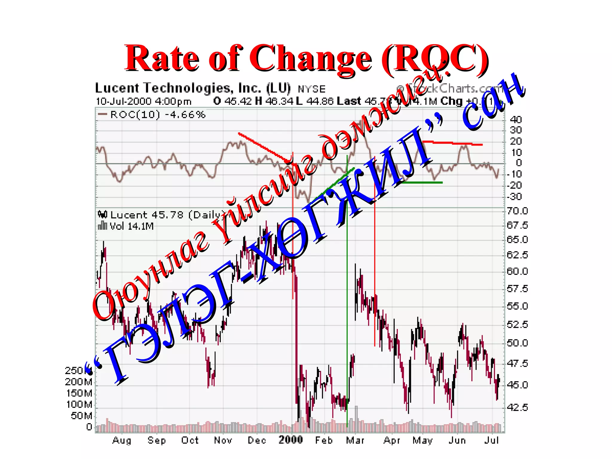 Rate of Change (ROC) Оюунлаг үйлсийг дэмжигч: “ГЭЛЭГ-ХӨГЖИЛ” сан 