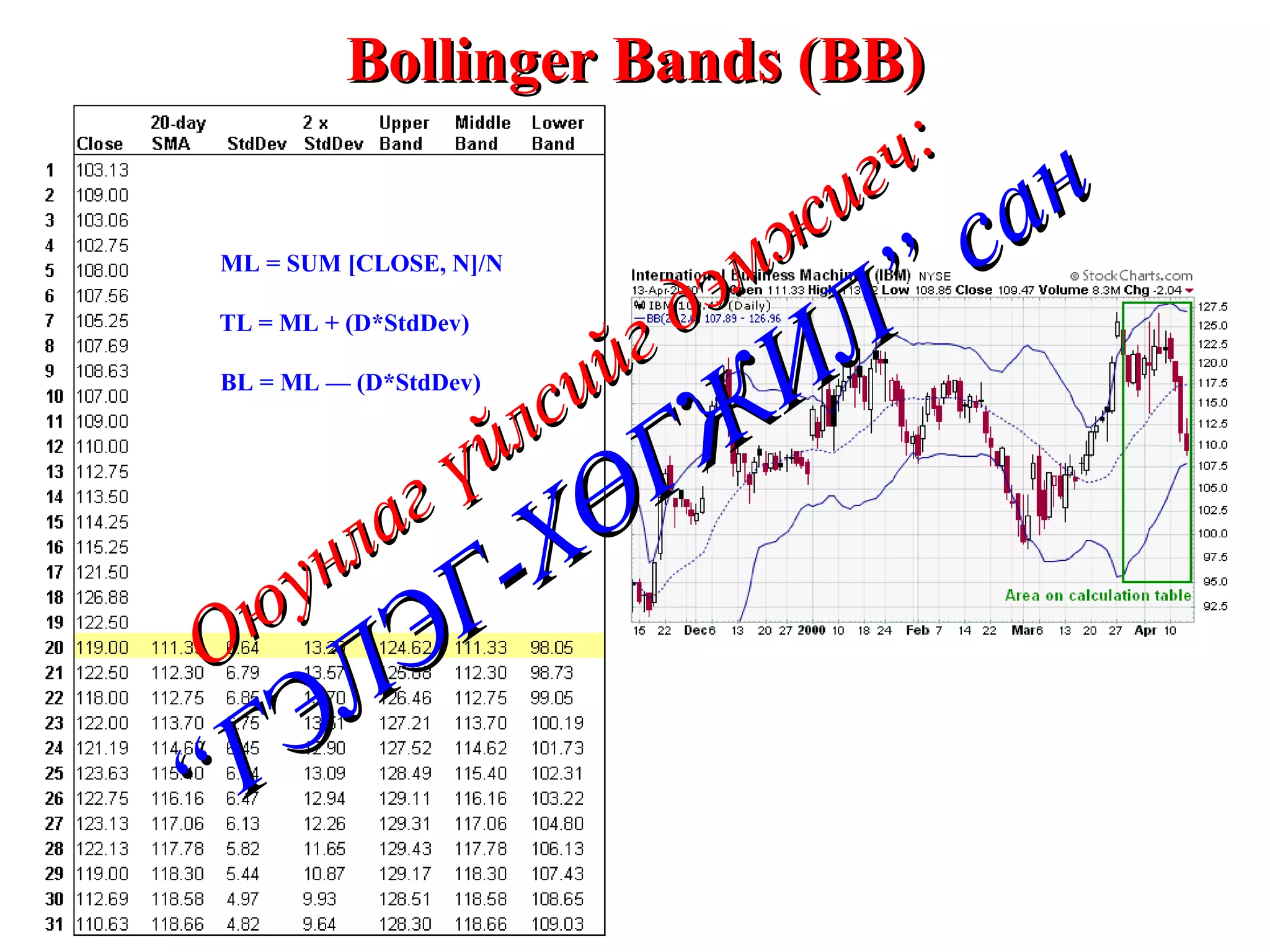 Bollinger Bands (BB) ML = SUM [CLOSE, N]/N   TL = ML + (D*StdDev)   BL = ML — (D*StdDev)   Оюунлаг үйлсийг дэмжигч: “ГЭЛЭГ-ХӨГЖИЛ” сан 