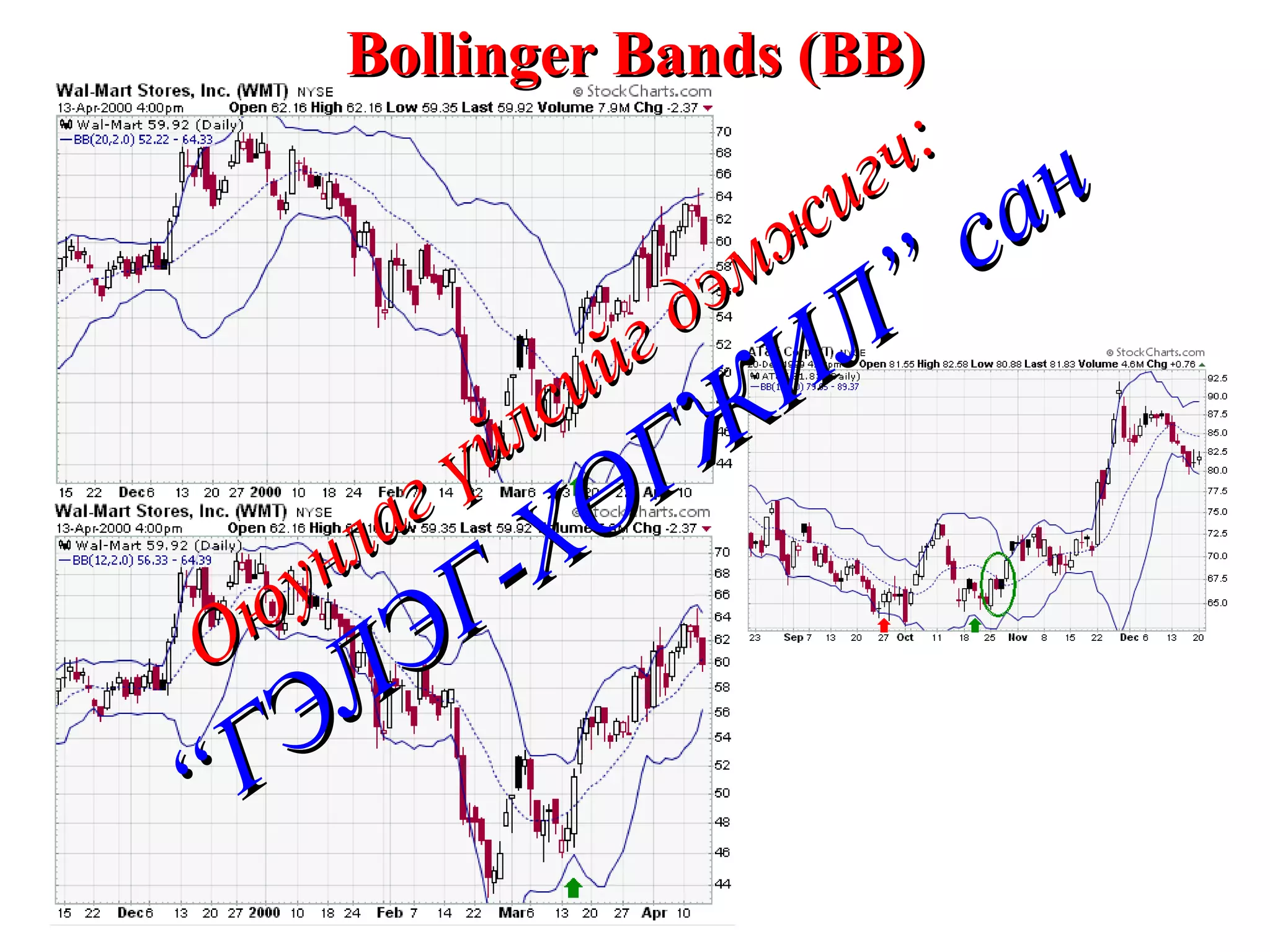 Bollinger Bands (BB) Оюунлаг үйлсийг дэмжигч: “ГЭЛЭГ-ХӨГЖИЛ” сан 