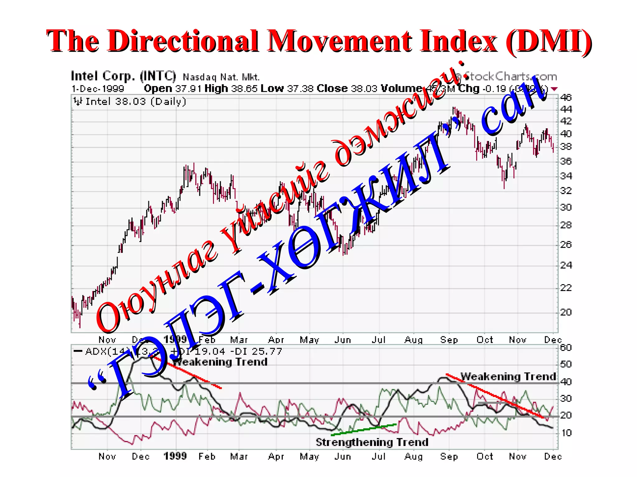 The Directional Movement Index (DMI) Оюунлаг үйлсийг дэмжигч: “ГЭЛЭГ-ХӨГЖИЛ” сан 