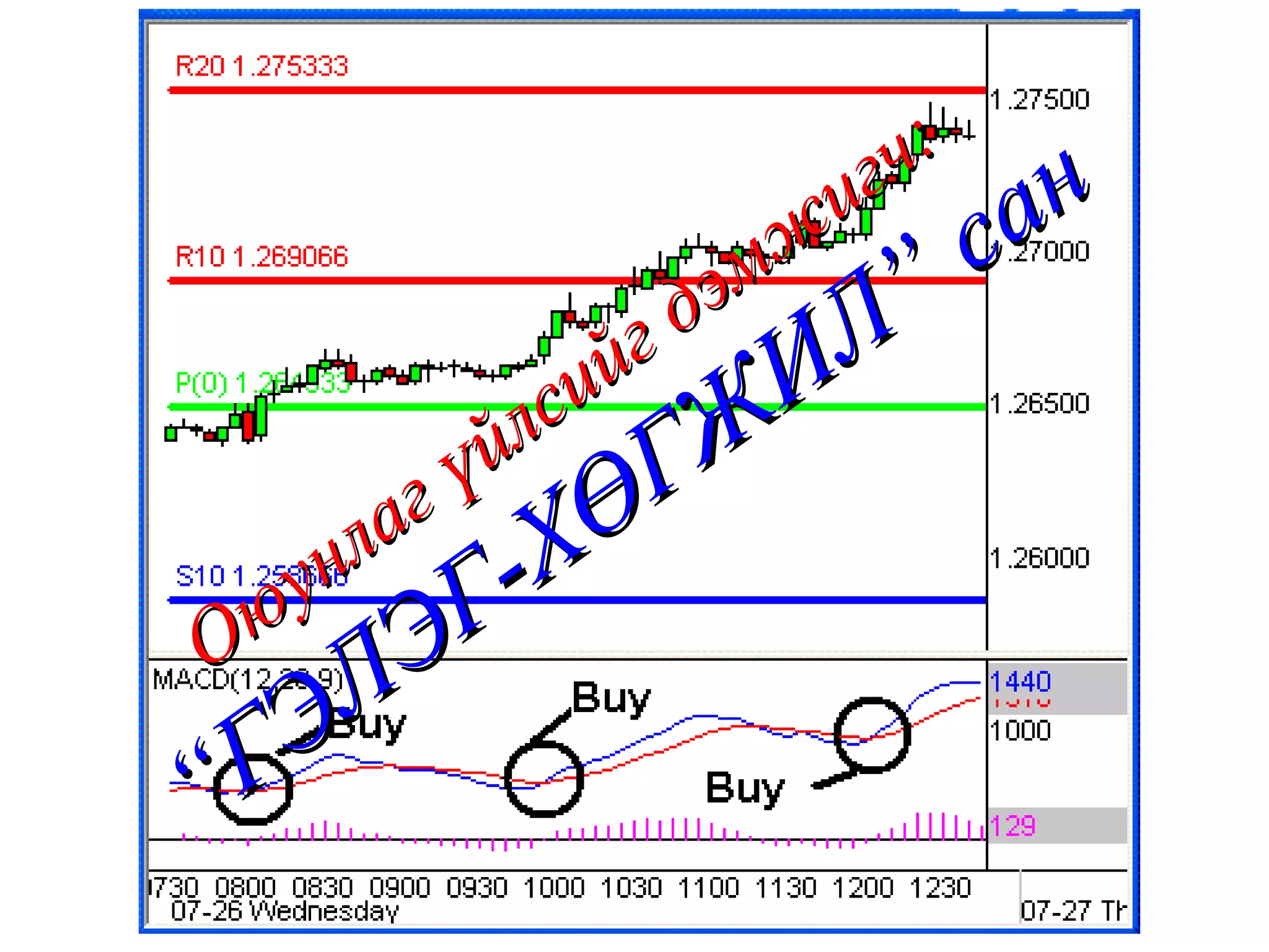 Оюунлаг үйлсийг дэмжигч: “ГЭЛЭГ-ХӨГЖИЛ” сан 