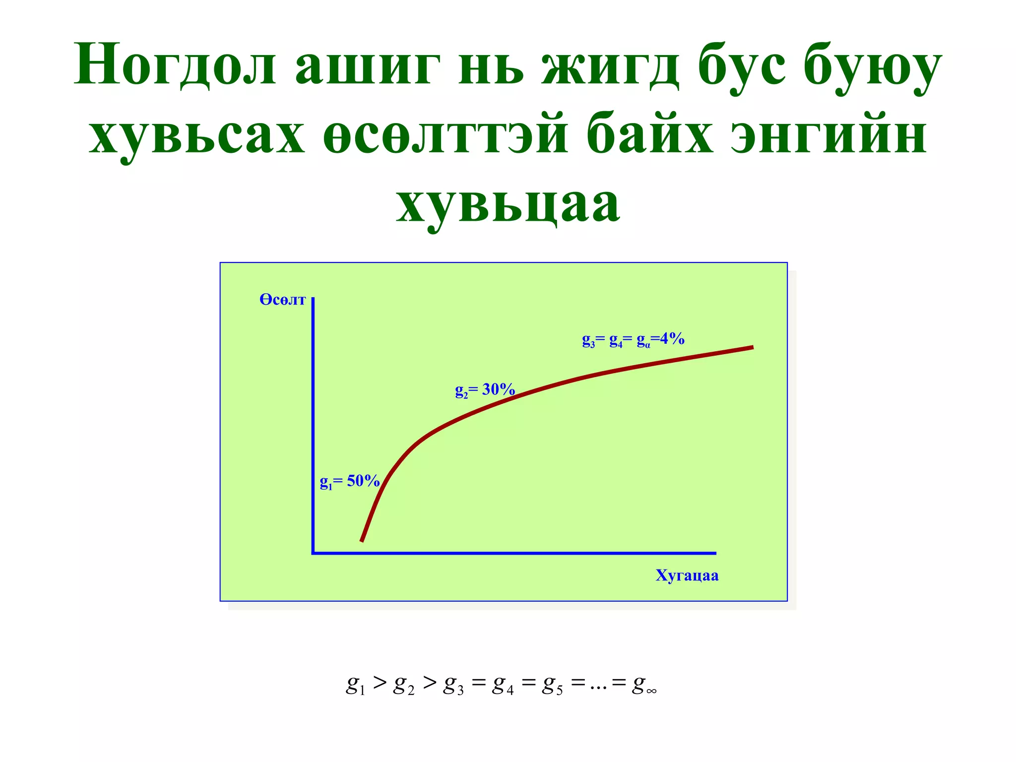 Ногдол ашиг нь жигд бус буюу хувьсах өсөлттэй байх энгийн хувьцаа Хугацаа Өсөлт g 1 = 50% g 2 = 30% g 3 = g 4 = g α =4% 