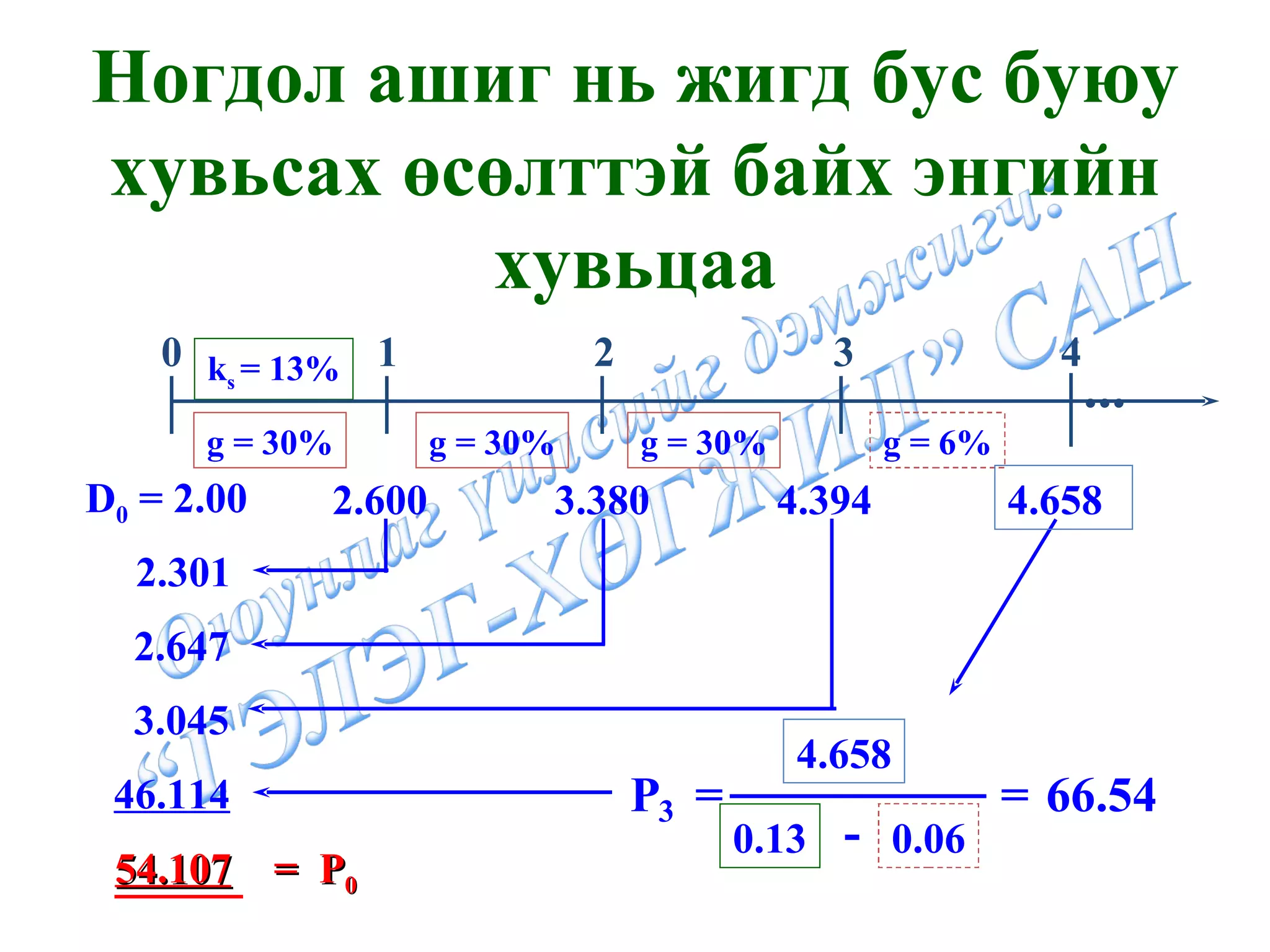 k s  = 13% g = 30% g = 30% g = 30% g = 6% P = 0.06 66.54 3 4.658 0.13 - = 2.301 2.647 3.045 46.114 54.107   =  P 0 0 1 2 3 4   2.600  3.380   4.394 ... 4.658 D 0  = 2.00 Ногдол ашиг нь жигд бус буюу хувьсах өсөлттэй байх энгийн хувьцаа 