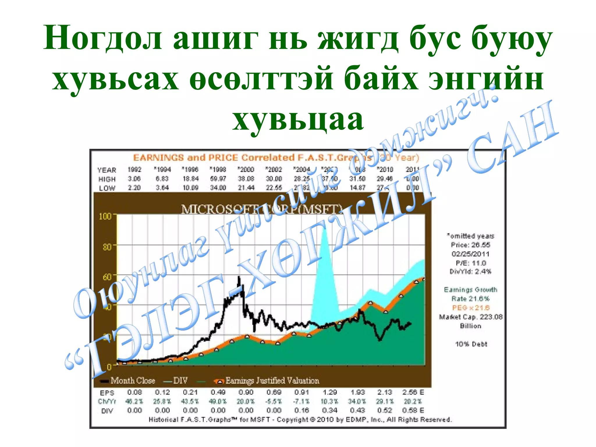 Ногдол ашиг нь жигд бус буюу хувьсах өсөлттэй байх энгийн хувьцаа 