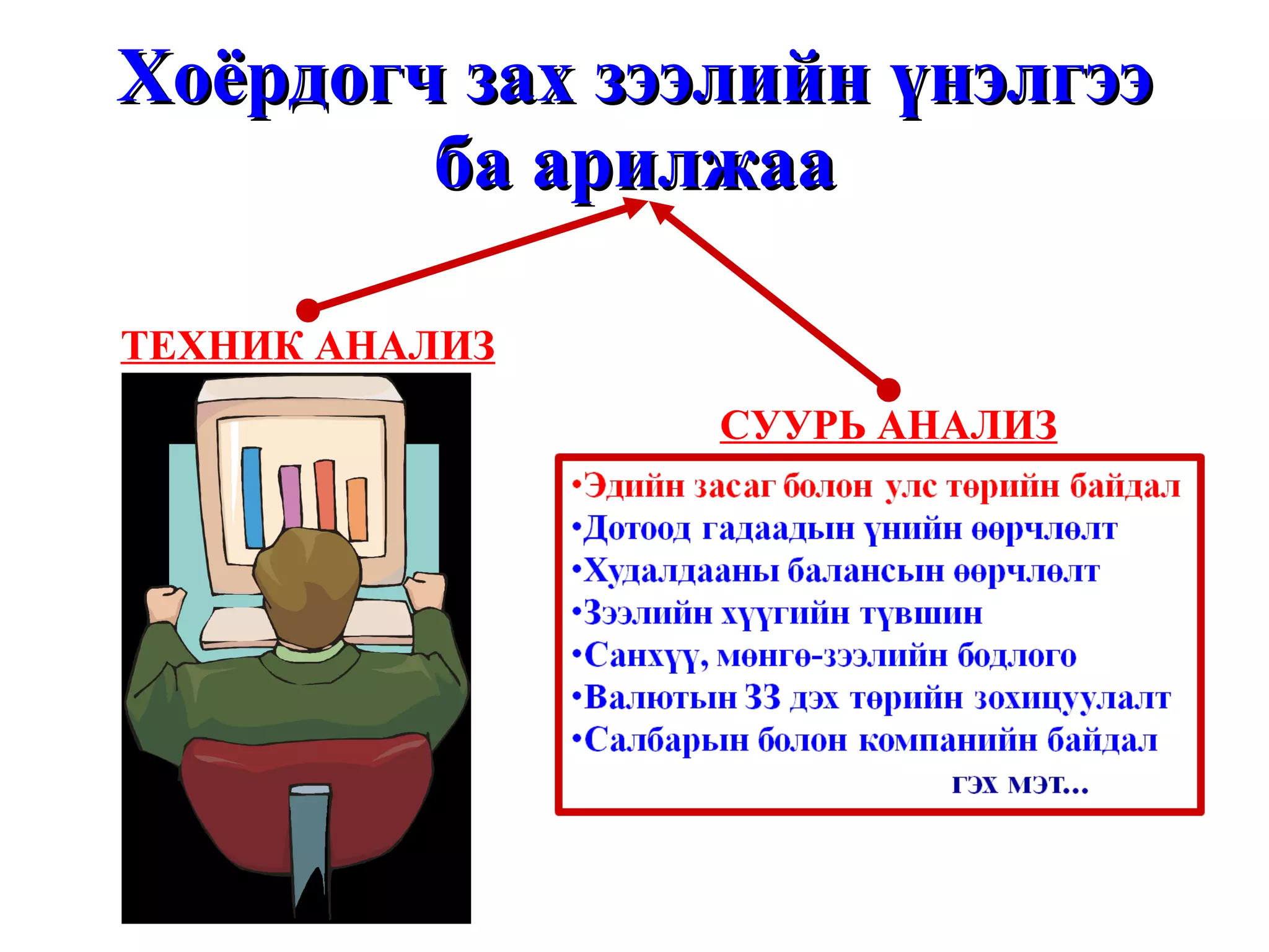 Хоёрдогч зах зээлийн үнэлгээ ба арилжаа СУУРЬ АНАЛИЗ ТЕХНИК АНАЛИЗ 