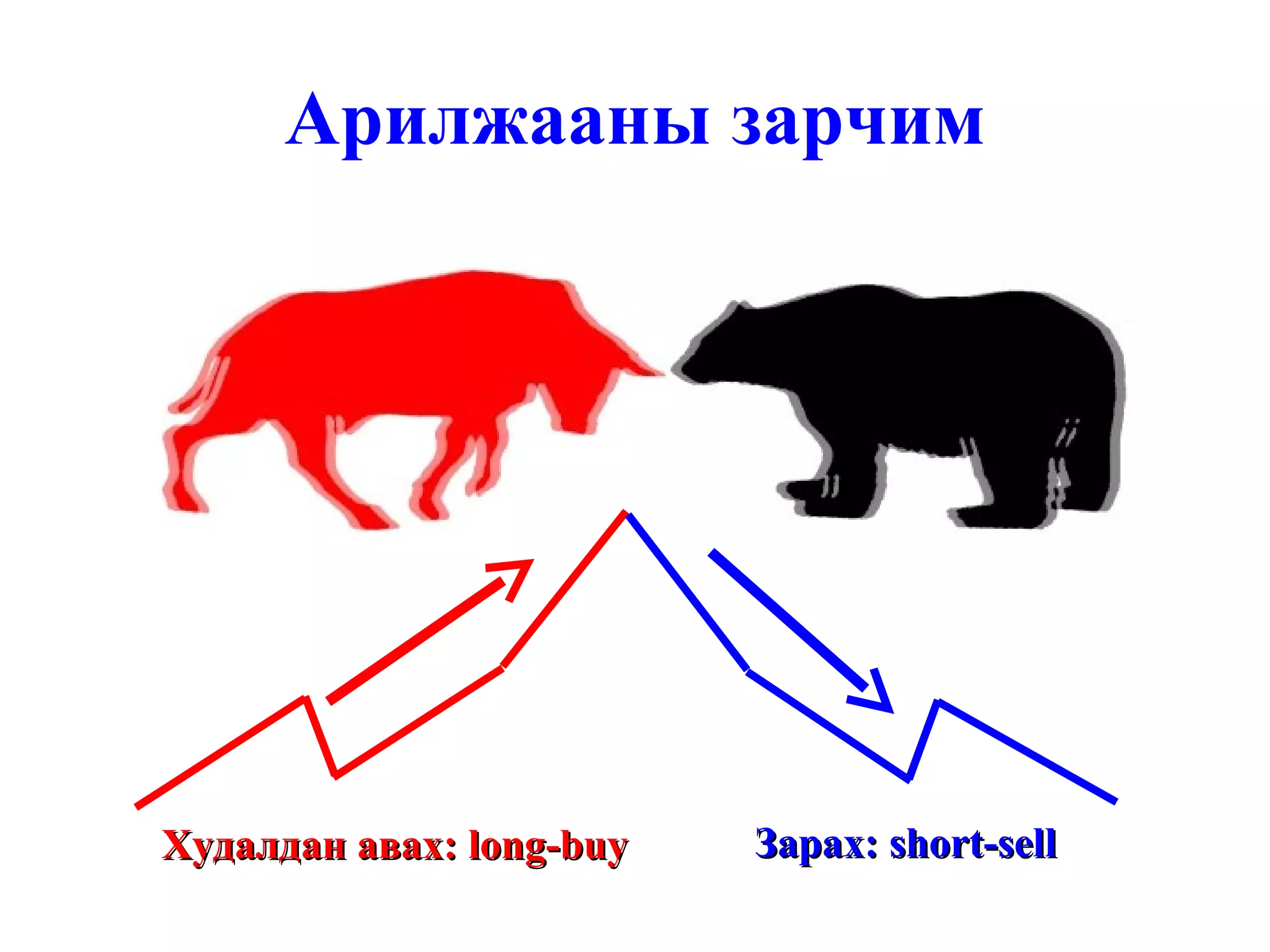 Арилжааны зарчим Худалдан авах:  long-buy Зарах:  short-sell 
