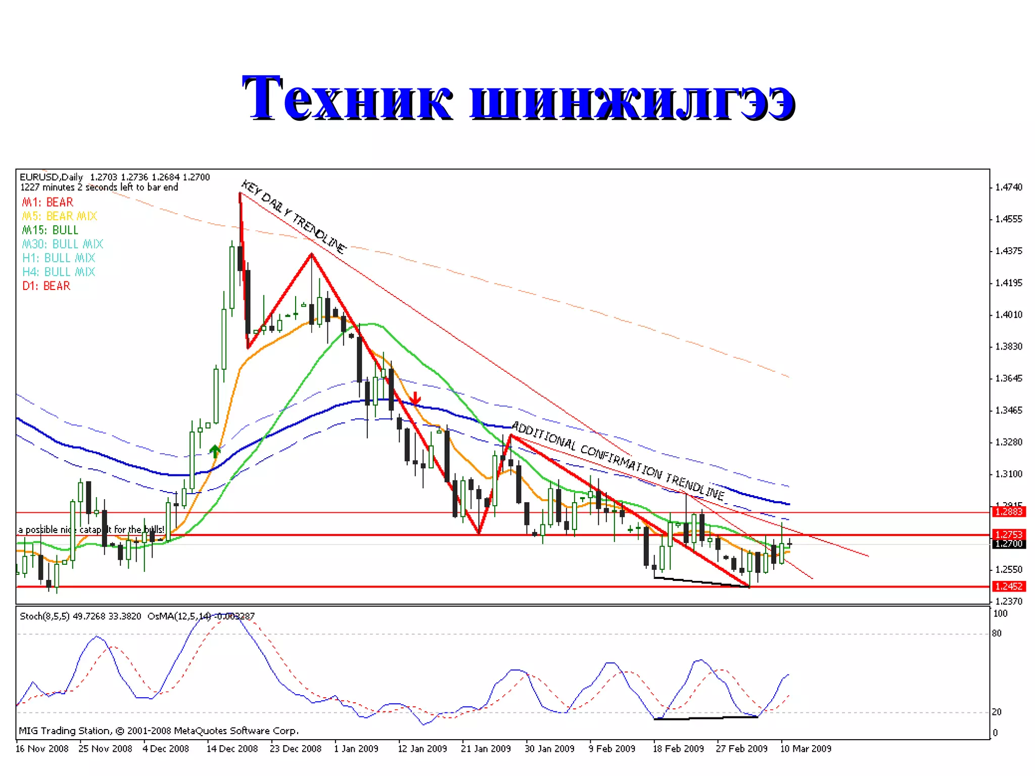 Техник шинжилгээ 