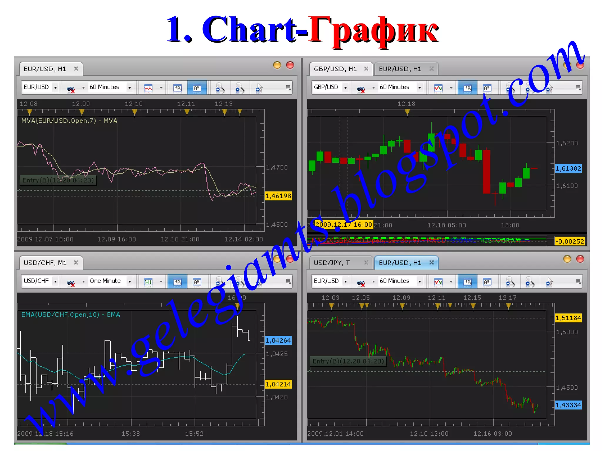 1. Chart- График www.gelegjamts.blogspot.com 