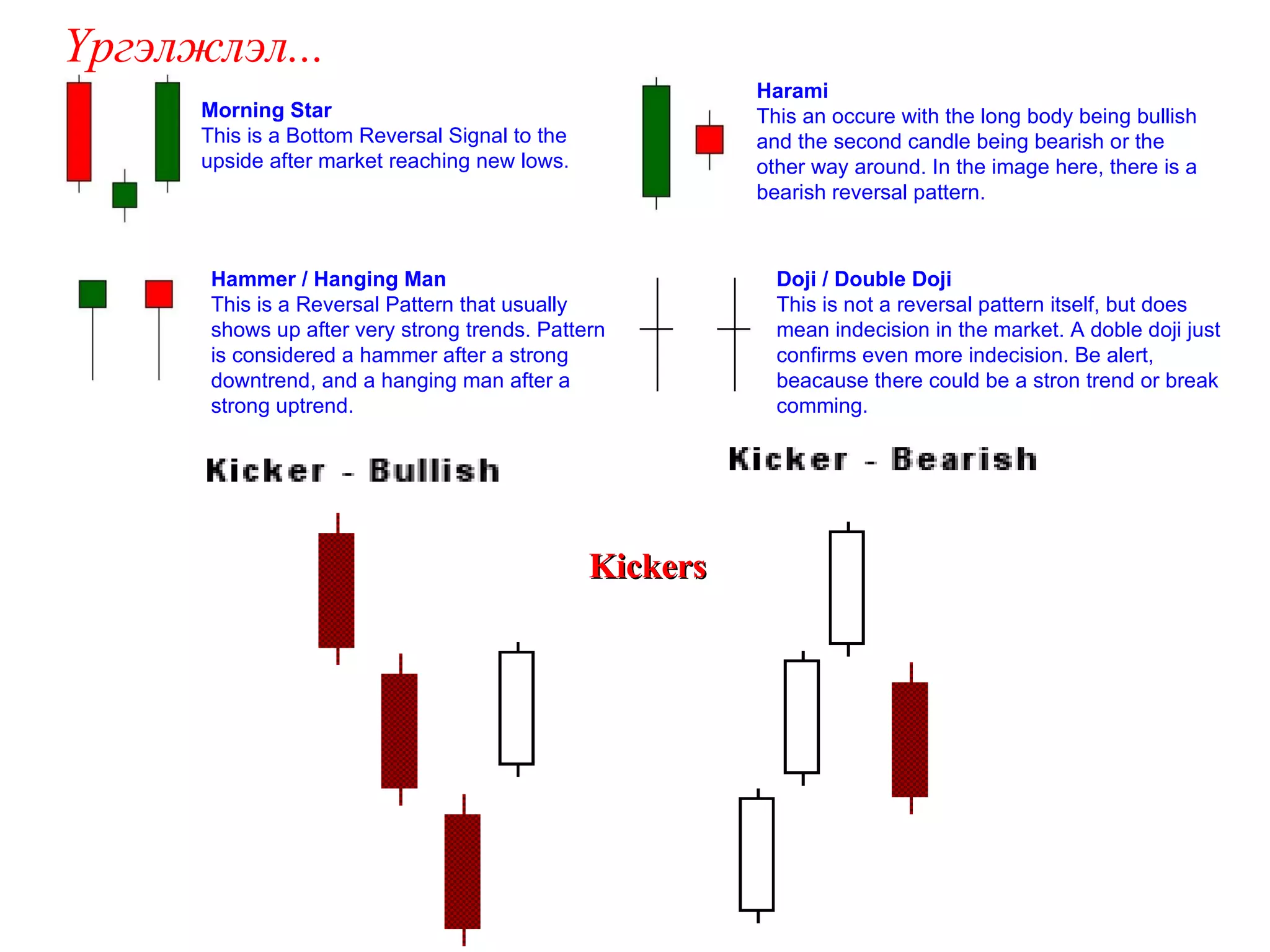 Үргэлжлэл...  Morning Star  This is a Bottom Reversal Signal to the upside after market reaching new lows.   Hammer / Hanging Man  This is a Reversal Pattern that usually shows up after very strong trends. Pattern is considered a hammer after a strong downtrend, and a hanging man after a strong uptrend.   Harami   This an occure with the long body being bullish and the second candle being bearish or the other way around. In the image here, there is a bearish reversal pattern.   Doji / Double Doji  This is not a reversal pattern itself, but does mean indecision in the market. A doble doji just confirms even more indecision. Be alert, beacause there could be a stron trend or break comming.   Kickers 