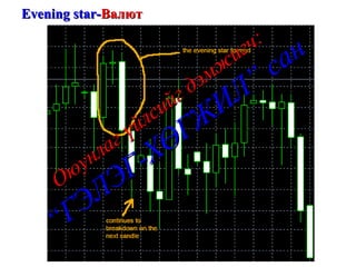 Evening star - Валют Оюунлаг үйлсийг дэмжигч: “ГЭЛЭГ-ХӨГЖИЛ” сан 