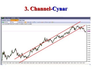 3. Channel- Суваг 