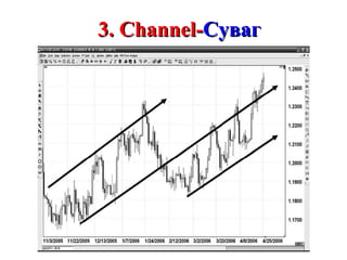 3. Channel- Суваг 