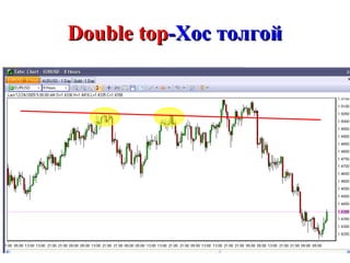 Double top -Хос толгой 