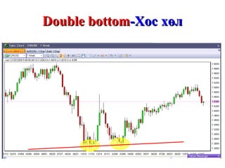 Double bottom -Хос хөл 