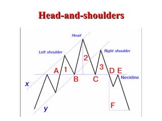 Head-and-shoulders 