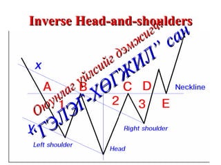 Inverse Head-and-shoulders Оюунлаг үйлсийг дэмжигч: “ГЭЛЭГ-ХӨГЖИЛ” сан 