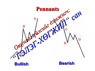 Pennants Bullish  Bearish  Оюунлаг үйлсийг дэмжигч: “ГЭЛЭГ-ХӨГЖИЛ” сан 