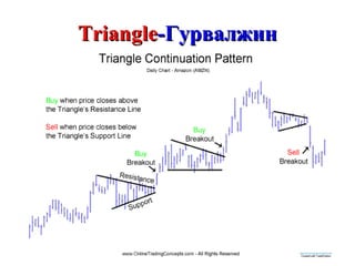 Triangle -Гурвалжин 