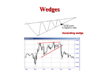 Wedges Ascending wedge 