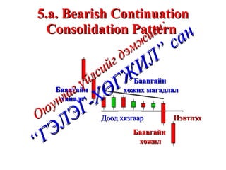 5.a. Bearish Continuation Consolidation Pattern  Баавгайн  хяналт Баавгайн  хожих магадлал Доод хязгаар Баавгайн  хожил Нэвтлэх  Оюунлаг үйлсийг дэмжигч: “ГЭЛЭГ-ХӨГЖИЛ” сан 