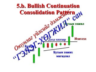 5.b. Bullish Continuation Consolidation Pattern  Бухын хяналт Бухын хожих магадлал Дээд хязгаар Нэвтлэх  Бухын хожил Оюунлаг үйлсийг дэмжигч: “ГЭЛЭГ-ХӨГЖИЛ” сан 