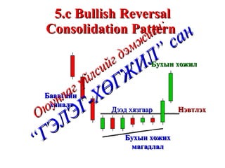 5.c Bullish Reversal Consolidation Pattern  Бухын хожих магадлал Баавгайн  хяналт Дээд хязгаар Нэвтлэх  Бухын хожил Оюунлаг үйлсийг дэмжигч: “ГЭЛЭГ-ХӨГЖИЛ” сан 