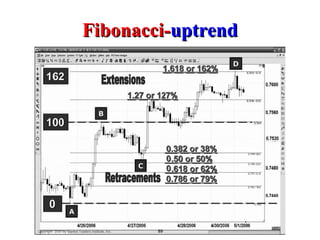 Fibonacci - uptrend 
