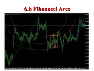 6.b Fibonacci Arcs 