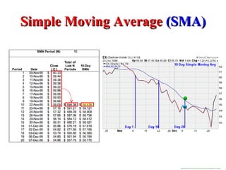 Simple Moving Average  (SMA) http://stockcharts.com/school/doku.php?id=chart_school:technical_indicators:moving_averages   