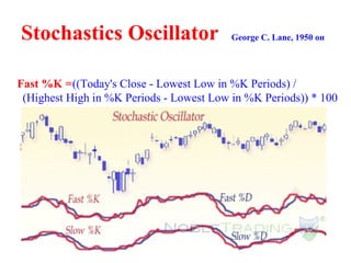 Stochastics   Oscillator George C. Lane, 1950  он   Fast %K = Slowing %K =  3-period moving average of Fast %K  %D =  3-period simple moving average of Slowing %K  ((Today's Close - Lowest Low in %K Periods) / (Highest   High in %K Periods - Lowest Low in %K Periods)) * 100  