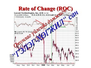 Rate of Change (ROC) Оюунлаг үйлсийг дэмжигч: “ГЭЛЭГ-ХӨГЖИЛ” сан 