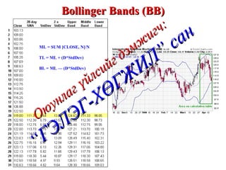 Bollinger Bands (BB) ML = SUM [CLOSE, N]/N   TL = ML + (D*StdDev)   BL = ML — (D*StdDev)   Оюунлаг үйлсийг дэмжигч: “ГЭЛЭГ-ХӨГЖИЛ” сан 