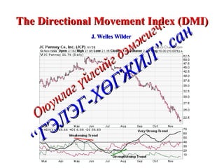 The Directional Movement Index (DMI) J. Welles Wilder  Оюунлаг үйлсийг дэмжигч: “ГЭЛЭГ-ХӨГЖИЛ” сан 