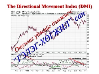 The Directional Movement Index (DMI) Оюунлаг үйлсийг дэмжигч: “ГЭЛЭГ-ХӨГЖИЛ” сан 