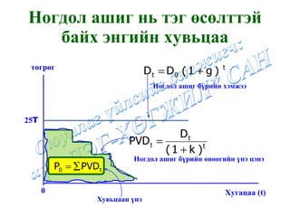 Ногдол ашиг нь тэг өсөлттэй байх энгийн хувьцаа төгрөг 25 ₮ Хугацаа  (t) 0 Ногдол ашиг бүрийн хэмжээ Ногдол ашиг бүрийн өнөөгийн үнэ цэнэ Хувьцаан үнэ 