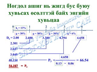 k s  = 13% g = 30% g = 30% g = 30% g = 6% P = 0.06 66.54 3 4.658 0.13 - = 2.301 2.647 3.045 46.114 54.107   =  P 0 0 1 2 3 4   2.600  3.380   4.394 ... 4.658 D 0  = 2.00 Ногдол ашиг нь жигд бус буюу хувьсах өсөлттэй байх энгийн хувьцаа 