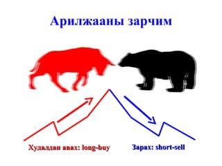Арилжааны зарчим Худалдан авах:  long-buy Зарах:  short-sell 