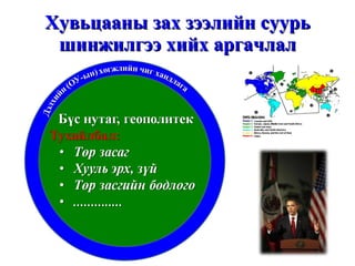 Хувьцааны зах зээлийн суурь шинжилгээ хийх аргачлал 