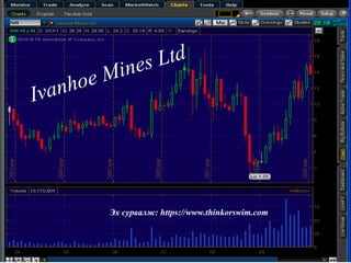 Ivanhoe Mines Ltd Эх сурвалж:  https://www.thinkorswim.com 