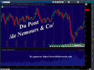Du Pont  /de Nemours & Co/ Эх сурвалж:  https://www.thinkorswim.com 